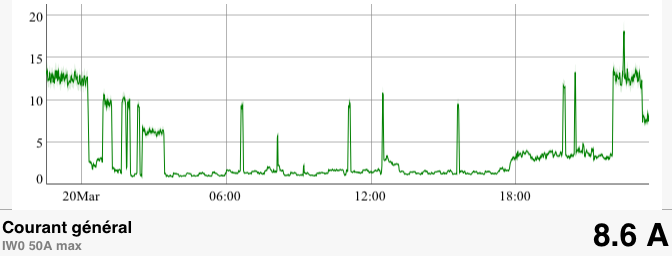 graphique plclink iPad