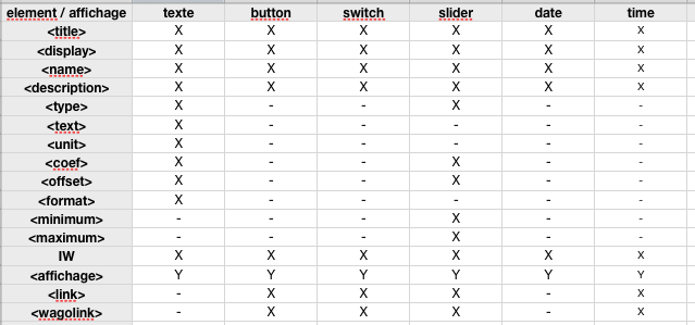 iphone : wagolink exemple 3